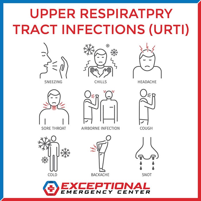 Upper Respiratory tract infections