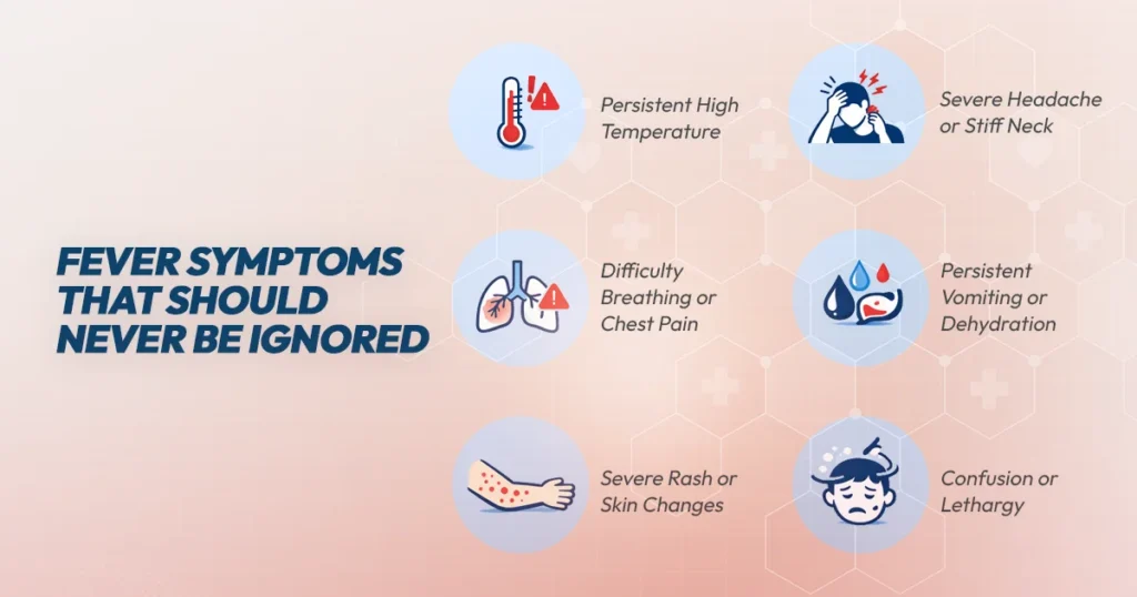 Medical infographic showing six warning fever symptoms with illustrated icons: persistent high temperature, severe headache or stiff neck, difficulty breathing or chest pain, persistent vomiting or dehydration, severe rash or skin changes, and confusion or lethargy.