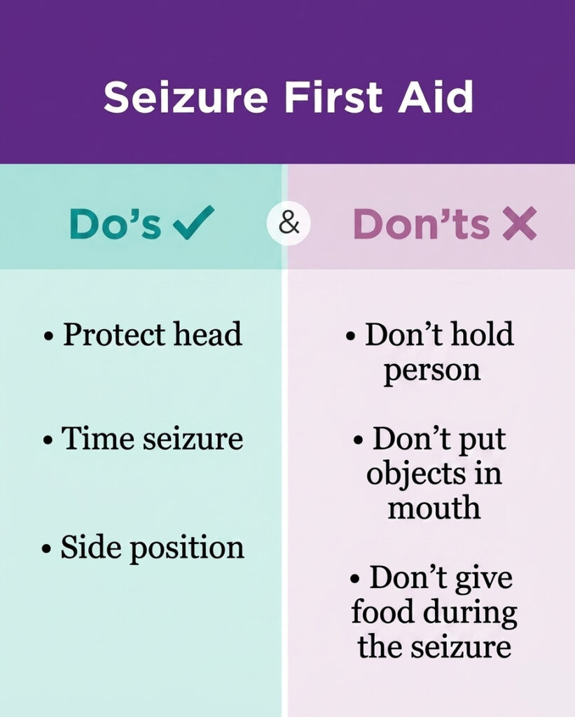 Infographic titled “Seizure First Aid” showing a side-by-side list of do’s (protect head, time seizure, side position) and don’ts (don’t hold person, put objects in mouth, or give food during a seizure).