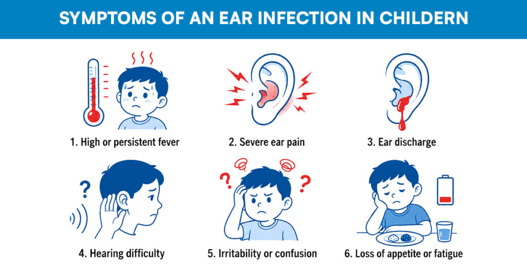 Infographic showing symptoms of ear infection with high fever.