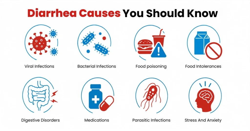 Infographic showing eight causes of diarrhea